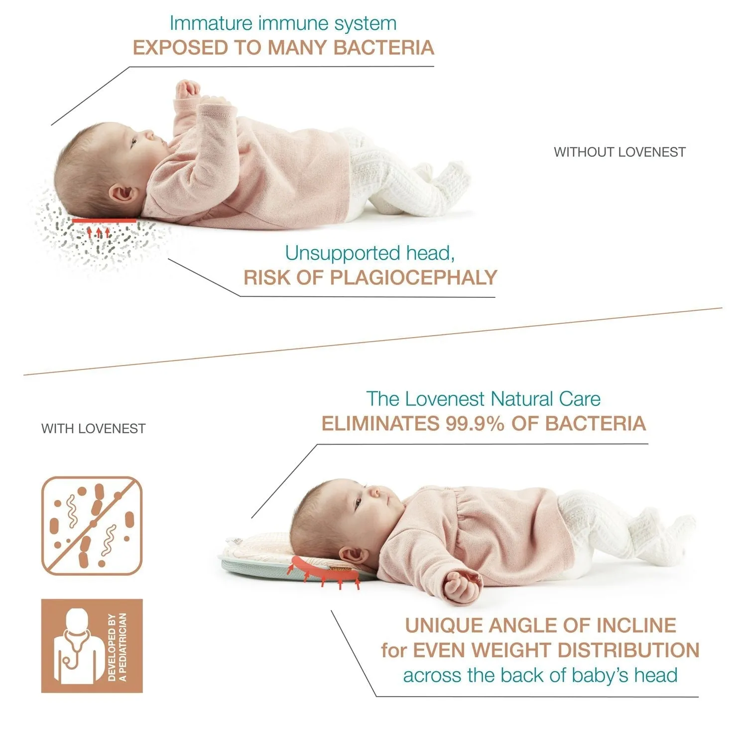 Babymoov - Lovenest Natural Care (Anti-Bacterial)