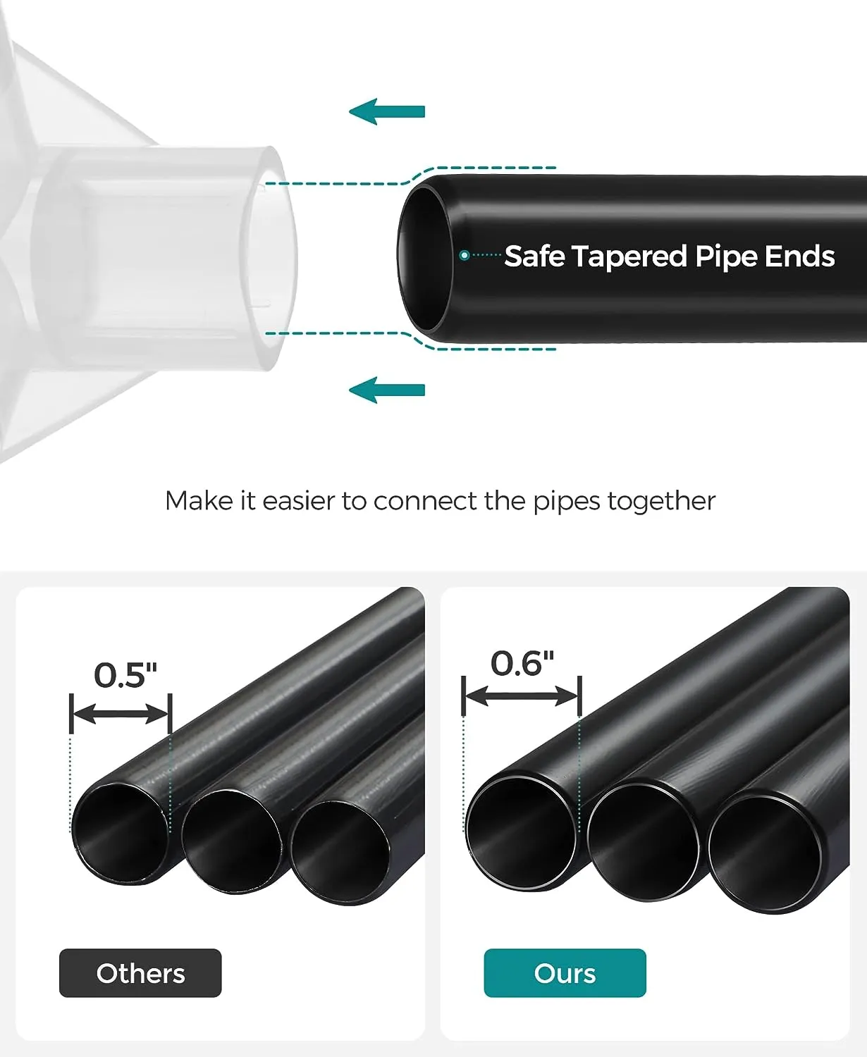 Black Portable Clothes Storage 6 Shelves 1 Rail - SONGMICS