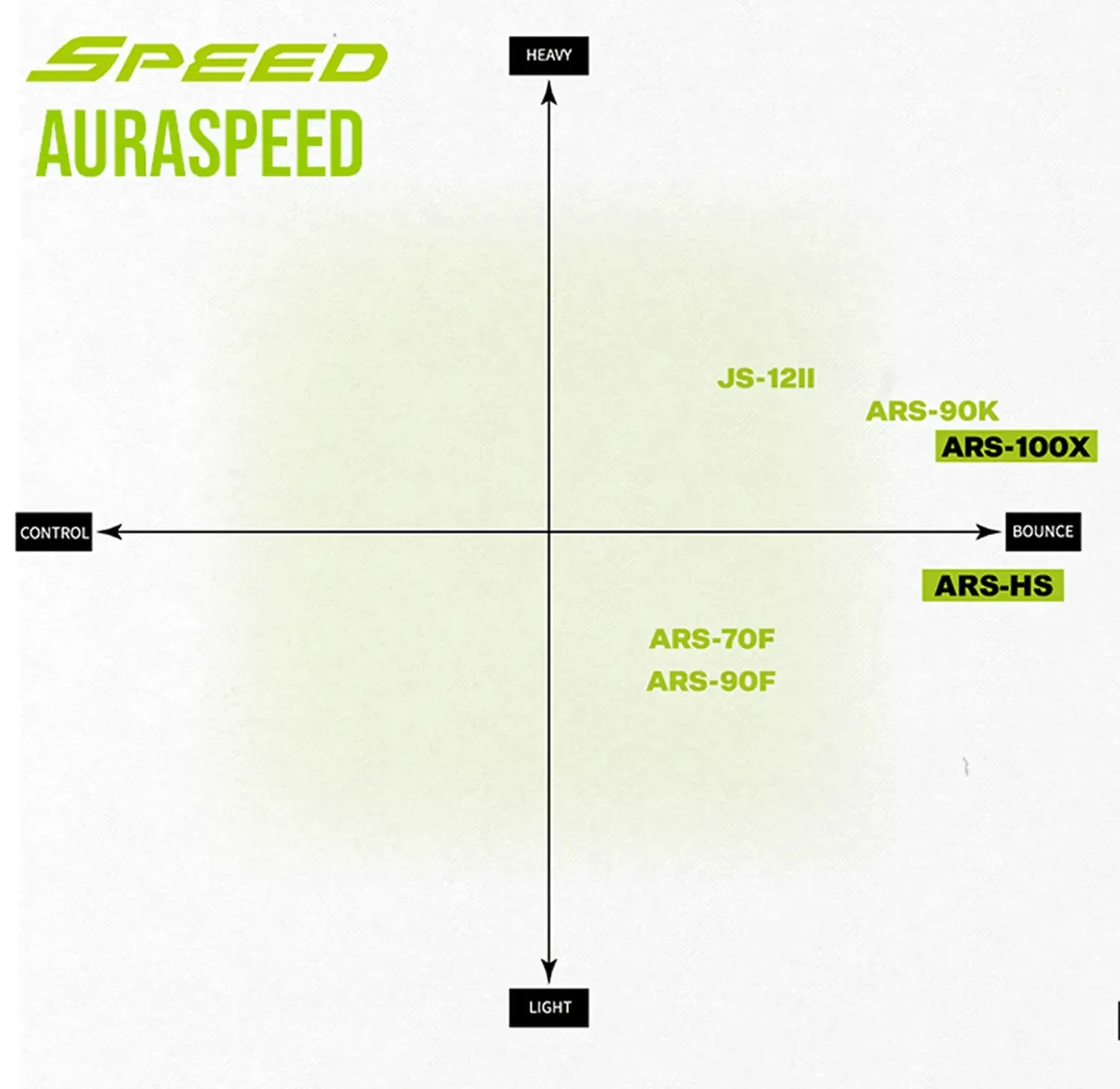 Victor AuraSpeed 100X (ARS-100X)